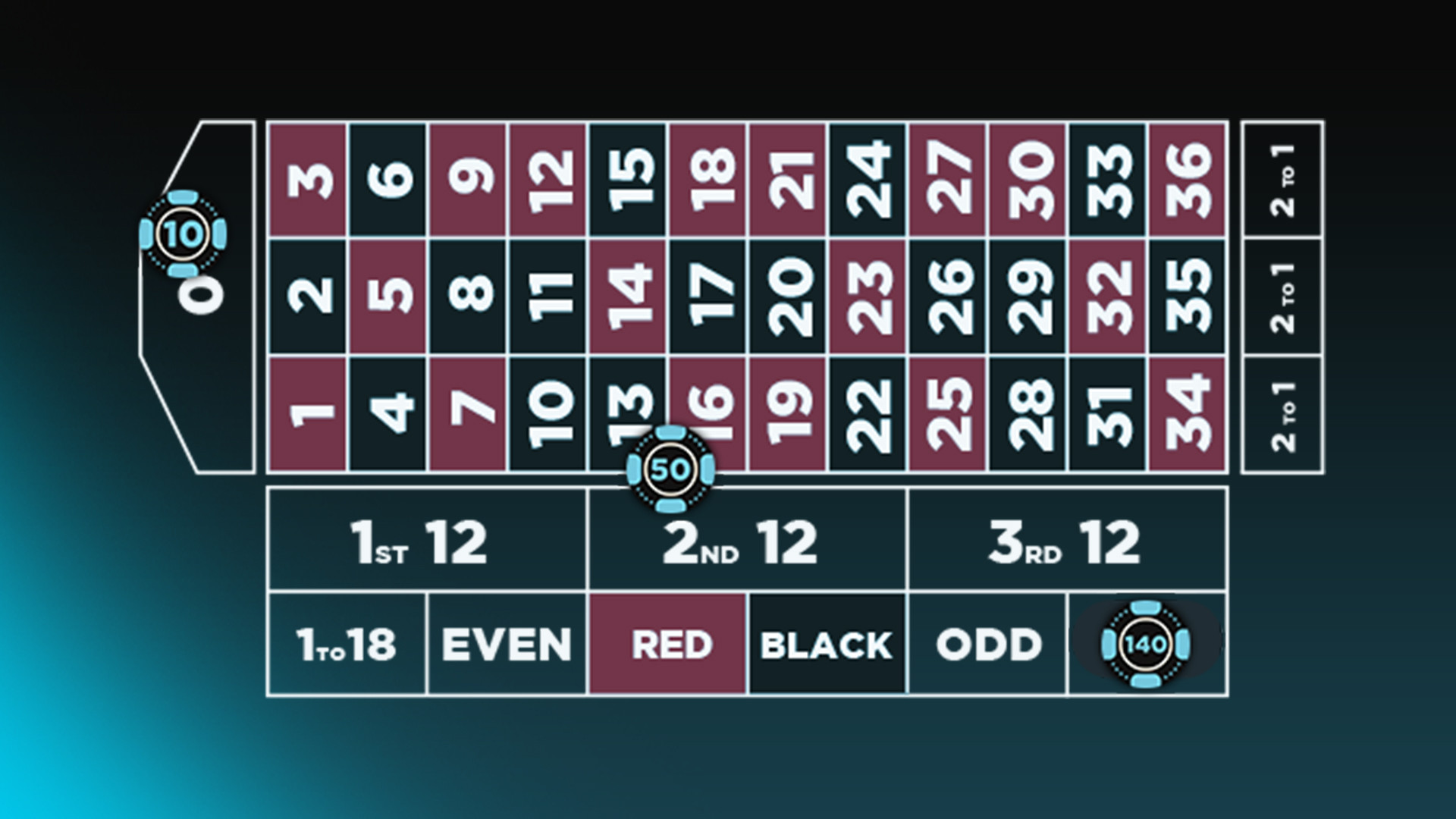 Bet placements for the James Bond system